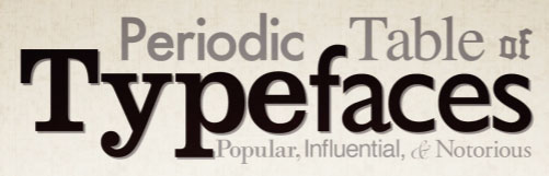 periodic_typefaces